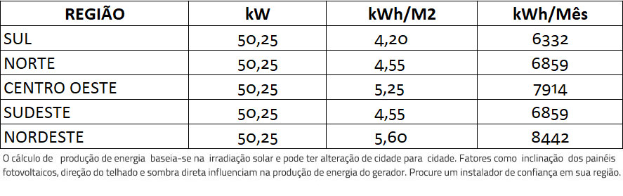GERADOR-DE-ENERGIA-SOLAR-GROWATT-METALICA-PERFIL-55CM-ROMAGNOLE-ALDO-SOLAR-ON-GRID-GF-50,25KWP-TRINA-MONO-PERC-HALF-CELL-375W-MAC-60KW-3MPPT-TRIF-380V-|-Aldo-Solar GERADOR-DE-ENERGIA-SOLAR-GROWATT-METALICA-PERFIL-55CM-ROMAGNOLE-ALDO-SOLAR-ON-GRID-GF-50,25KWP-TRINA-MONO-PERC-HALF-CELL-375W-MAC-60KW-3MPPT-TRIF-380V-|-Aldo-Solar