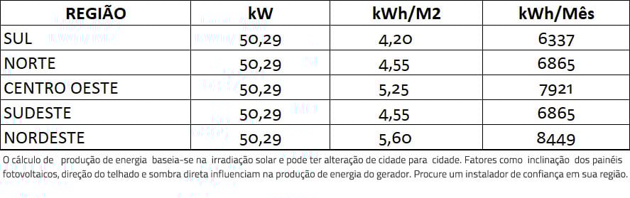 GERADOR-DE-ENERGIA-SOLAR-GROWATT-METALICA-PERFIL-55CM-ROMAGNOLE-ALDO-SOLAR-ON-GRID-GF-50,29KWP-PHONO-HALF-CELL-MONO-535W-MAC-60KW-3MPPT-TRIF-380V-|-Aldo-Solar GERADOR-DE-ENERGIA-SOLAR-GROWATT-METALICA-PERFIL-55CM-ROMAGNOLE-ALDO-SOLAR-ON-GRID-GF-50,29KWP-PHONO-HALF-CELL-MONO-535W-MAC-60KW-3MPPT-TRIF-380V-|-Aldo-Solar