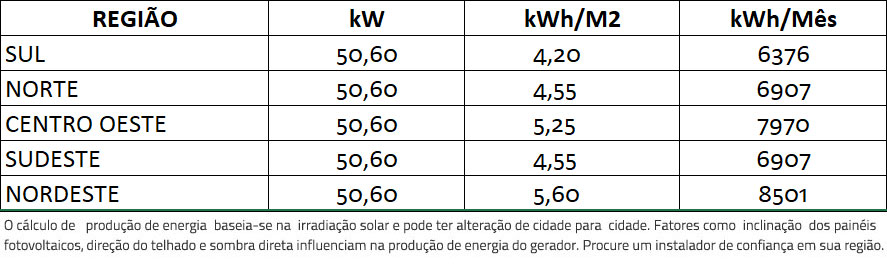 GERADOR-DE-ENERGIA-SOLAR-GROWATT-ROSCA-DUPLA-METAL-ROMAGNOLE-ALDO-SOLAR-ON-GRID-GF-50,6KWP-JINKO-TIGER-PRO-MONO-460W-MID-36KW-4MPPT-TRIF-380V-|-Aldo-Solar