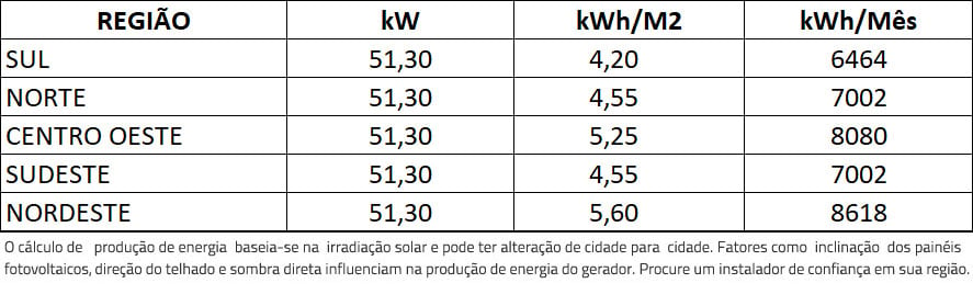 GERADOR-DE-ENERGIA-SOLAR-FIMER-ABB-ONDULADA-ROMAGNOLE-ALDO-SOLAR-ON-GRID-GF-51,3KWP-JINKO-TIGER-PRO-MONO-450W-PVS-50KW-3MPPT-TRIF-380V-|-Aldo-Solar
