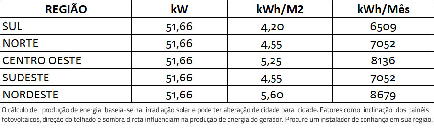 GERADOR-DE-ENERGIA-SOLAR-REFUSOL-ROSCA-DUPLA-MADEIRA-ROMAGNOLE-ALDO-SOLAR-ON-GRID-GF-51,66KWP-JINKO-BIFACIAL-MONO-410W-SMART-40KW-1MPPT-TRIF-380V-|-Aldo-Solar GERADOR-DE-ENERGIA-SOLAR-REFUSOL-ROSCA-DUPLA-MADEIRA-ROMAGNOLE-ALDO-SOLAR-ON-GRID-GF-51,66KWP-JINKO-BIFACIAL-MONO-410W-SMART-40KW-1MPPT-TRIF-380V-|-Aldo-Solar
