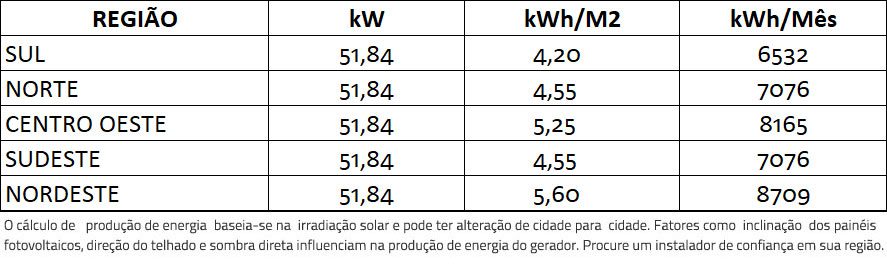 GERADOR-DE-ENERGIA-SOLAR-GROWATT-METALICA-PERFIL-55CM-ROMAGNOLE-ALDO-SOLAR-ON-GRID-GF-51,84KWP-JINKO-TIGER-PRO-MONO-540W-MID-36KW-4MPPT-TRIF-380V-|-Aldo-Solar