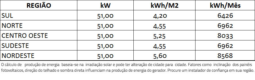 GERADOR-DE-ENERGIA-SOLAR-FIMER-ABB-COLONIAL-SOLAR-GROUP-ALDO-SOLAR-ON-GRID-GF-51KWP-TRINA-MONO-PERC-HALF-CELL-375W-PVS-50KW-3MPPT-TRIF-380V-|-Aldo-Solar GERADOR-DE-ENERGIA-SOLAR-FIMER-ABB-COLONIAL-SOLAR-GROUP-ALDO-SOLAR-ON-GRID-GF-51KWP-TRINA-MONO-PERC-HALF-CELL-375W-PVS-50KW-3MPPT-TRIF-380V-|-Aldo-Solar