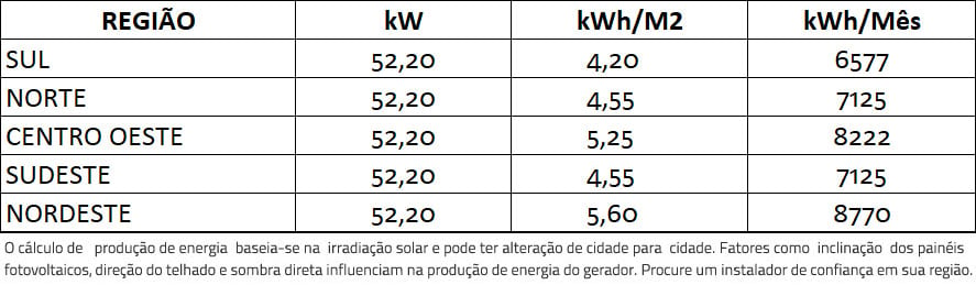 GERADOR-DE-ENERGIA-SOLAR-GROWATT-SOLO-ROMAGNOLE-ALDO-SOLAR-ON-GRID-GF-52,2KWP-JINKO-TIGER-PRO-MONO-450W-MAC-60KW-3MPPT-TRIF-380V-|-Aldo-Solar