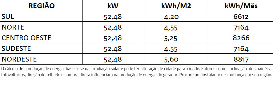 GERADOR-DE-ENERGIA-SOLAR-SMA-COLONIAL-ROMAGNOLE-ALDO-SOLAR-ON-GRID-GF-52,48KWP-JINKO-BIFACIAL-MONO-410W-CORE1-50KW-6MPPT-TRIF-380V-|-Aldo-Solar GERADOR-DE-ENERGIA-SOLAR-SMA-COLONIAL-ROMAGNOLE-ALDO-SOLAR-ON-GRID-GF-52,48KWP-JINKO-BIFACIAL-MONO-410W-CORE1-50KW-6MPPT-TRIF-380V-|-Aldo-Solar