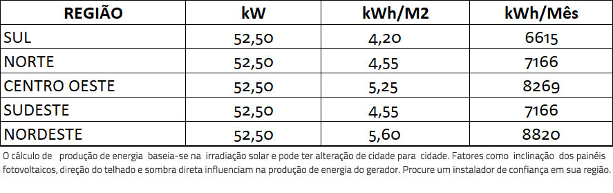 GERADOR-DE-ENERGIA-SOLAR-REFUSOL-COLONIAL-SOLAR-GROUP-ALDO-SOLAR-ON-GRID-GF-52,5KWP-TRINA-MONO-HALF-CELL-375W-SMART-40KW-1MPPT-TRIF-380V-|-Aldo-Solar GERADOR-DE-ENERGIA-SOLAR-REFUSOL-COLONIAL-SOLAR-GROUP-ALDO-SOLAR-ON-GRID-GF-52,5KWP-TRINA-MONO-HALF-CELL-375W-SMART-40KW-1MPPT-TRIF-380V-|-Aldo-Solar