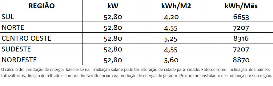GERADOR-DE-ENERGIA-SOLAR-GROWATT-METALICA-PERFIL-55CM-ROMAGNOLE-ALDO-SOLAR-ON-GRID-GF-52,8KWP-JA-DEEP-BLUE-MONO-550W-MAX-60KW-8MPPT-TRIF-220V-|-Aldo-Solar