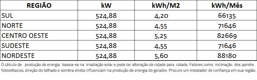 GERADOR-DE-ENERGIA-SOLAR-GROWATT-SEM-ESTRUTURA-ALDO-SOLAR-ON-GRID-GF-524,88KWP-JINKO-TIGER-PRO-MONO-540W-MAX-X-125KW-10MPPT-TRIF-380V-|-Aldo-Solar