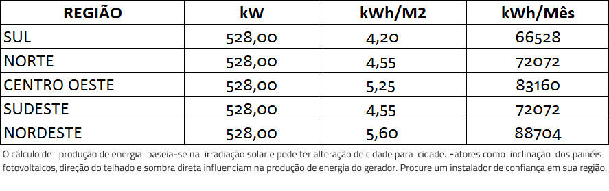 GERADOR-DE-ENERGIA-SOLAR-GROWATT-METALICA-PERFIL-55CM-ROMAGNOLE-ALDO-SOLAR-ON-GRID-GF-528KWP-JA-DEEP-BLUE-MONO-550W-MAX-X-125KW-10MPPT-TRIF-380V-|-Aldo-Solar