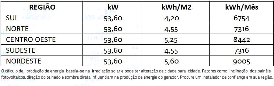 GERADOR-DE-ENERGIA-SOLAR-GROWATT-SEM-ESTRUTURA-ALDO-SOLAR-ON-GRID-GF-53,6KWP-BYD-MONO-PERC-HALF-CELL-400W-MAC-60KW-3MPPT-TRIF-380V-|-Aldo-Solar GERADOR-DE-ENERGIA-SOLAR-GROWATT-SEM-ESTRUTURA-ALDO-SOLAR-ON-GRID-GF-53,6KWP-BYD-MONO-PERC-HALF-CELL-400W-MAC-60KW-3MPPT-TRIF-380V-|-Aldo-Solar