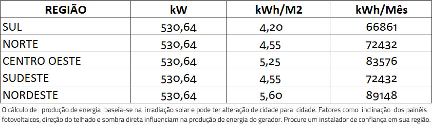GERADOR-DE-ENERGIA-SOLAR-GROWATT-ZERO-GRID-AR-CONDICIONADO-ROSCA-DUPLA-MADEIRA-ROMAGNOLE-ALDO-SOLAR-ZERO-GRID-GEF-530,64KWP-BYD-POLI-HALF-CELL-MAX-75KW-7MPPT-TRIF-380V--|-Aldo-Solar GERADOR-DE-ENERGIA-SOLAR-GROWATT-ZERO-GRID-AR-CONDICIONADO-ROSCA-DUPLA-MADEIRA-ROMAGNOLE-ALDO-SOLAR-ZERO-GRID-GEF-530,64KWP-BYD-POLI-HALF-CELL-MAX-75KW-7MPPT-TRIF-380V--|-Aldo-Solar