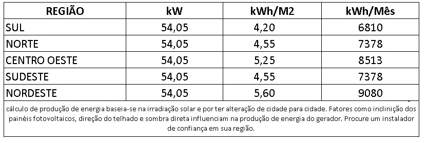 GERADOR-DE-ENERGIA-SOLAR-GROWATT-ROSCA-DUPLA-METAL-ROMAGNOLE-ALDO-SOLAR-ON-GRID-GF-54,05KWP-JINKO-TIGER-NEO-MONO-575W-MAC-60KW-3MPPT-TRIF-380V-|-Aldo-Solar