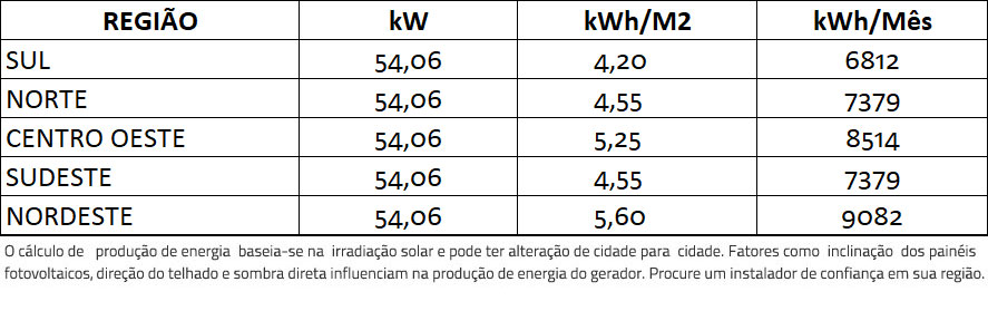 GERADOR-DE-ENERGIA-SOLAR-SMA-ROSCA-DUPLA-METAL-ROMAGNOLE-ALDO-SOLAR-ON-GRID-GF-54,06KWP-JINKO-BIFACIAL-TIGER-PRO-530W-CORE1-50KW-6MPPT-TRIF-380V-|-Aldo-Solar