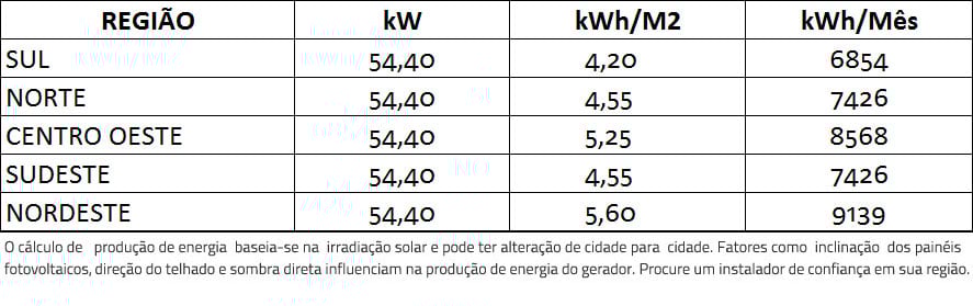 GERADOR-DE-ENERGIA-SOLAR-REFUSOL-SEM-ESTRUTURA-ALDO-SOLAR-ON-GRID-GF-54,4KWP-BYD-MONO-PERC-HALF-CELL-400W-SMART-40KW-1MPPT-TRIF-380V-|-Aldo-Solar GERADOR-DE-ENERGIA-SOLAR-REFUSOL-SEM-ESTRUTURA-ALDO-SOLAR-ON-GRID-GF-54,4KWP-BYD-MONO-PERC-HALF-CELL-400W-SMART-40KW-1MPPT-TRIF-380V-|-Aldo-Solar