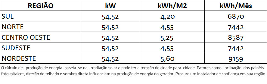 GERADOR-DE-ENERGIA-SOLAR-GROWATT-ROSCA-DUPLA-METAL-ROMAGNOLE-ALDO-SOLAR-ON-GRID-GF-54,52KWP-JINKO-TIGER-NEO-MONO-470W-MAC-60KW-3MPPT-TRIF-380V-|-Aldo-Solar