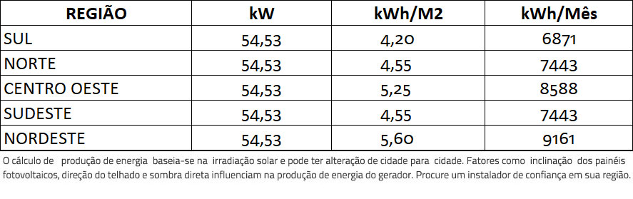 GERADOR-DE-ENERGIA-SOLAR-REFUSOL-COLONIAL-SOLAR-GROUP-ALDO-SOLAR-ON-GRID-GF-54,53KWP-JINKO-BIFACIAL-MONO-410W-SMART-40KW-1MPPT-TRIF-380V-|-Aldo-Solar GERADOR-DE-ENERGIA-SOLAR-REFUSOL-COLONIAL-SOLAR-GROUP-ALDO-SOLAR-ON-GRID-GF-54,53KWP-JINKO-BIFACIAL-MONO-410W-SMART-40KW-1MPPT-TRIF-380V-|-Aldo-Solar
