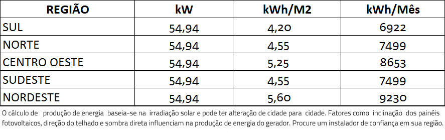 GERADOR-DE-ENERGIA-SOLAR-GROWATT-ONDULADA-ROMAGNOLE-ALDO-SOLAR-ON-GRID-GF-54,94KWP-JINKO-BIFACIAL-MONO-410W-MAC-60KW-3MPPT-TRIF-380V-|-Aldo-Solar GERADOR-DE-ENERGIA-SOLAR-GROWATT-ONDULADA-ROMAGNOLE-ALDO-SOLAR-ON-GRID-GF-54,94KWP-JINKO-BIFACIAL-MONO-410W-MAC-60KW-3MPPT-TRIF-380V-|-Aldo-Solar