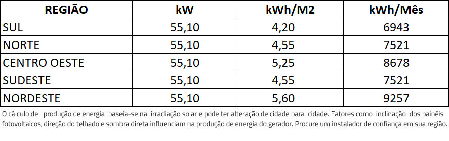 GERADOR-DE-ENERGIA-SOLAR-GROWATT-METALICA-PERFIL-55CM-ROMAGNOLE-ALDO-SOLAR-ON-GRID-GF-55,1KWP-JINKO-TIGER-NEO-MONO-475W-MAX-50KW-8MPPT-TRIF-220V-|-Aldo-Solar