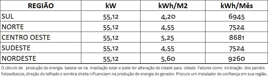 GERADOR-DE-ENERGIA-SOLAR-GROWATT-METALICA-PERFIL-55CM-ROMAGNOLE-ALDO-SOLAR-ON-GRID-GF-55,12KWP-JINKO-BIFACIAL-TIGER-PRO-530W-MAC-60KW-3MPPT-TRIF-380V-|-Aldo-Solar