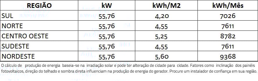 GERADOR-DE-ENERGIA-SOLAR-REFUSOL-METALICA-TRAPEZOIDAL-ROMAGNOLE-ALDO-SOLAR-ON-GRID-GF-55,76KWP-JINKO-BIFACIAL-MONO-410W-SMART-40KW-1MPPT-TRIF-380V-|-Aldo-Solar GERADOR-DE-ENERGIA-SOLAR-REFUSOL-METALICA-TRAPEZOIDAL-ROMAGNOLE-ALDO-SOLAR-ON-GRID-GF-55,76KWP-JINKO-BIFACIAL-MONO-410W-SMART-40KW-1MPPT-TRIF-380V-|-Aldo-Solar