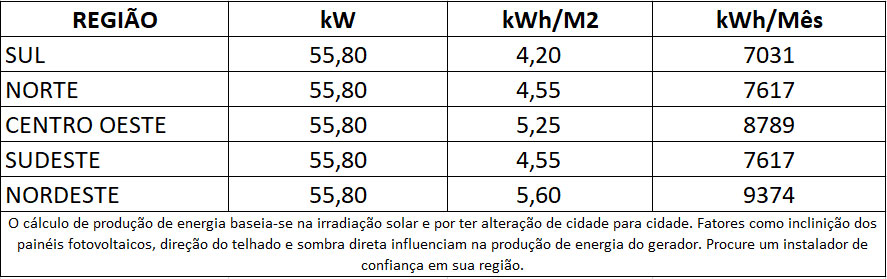 GERADOR-DE-ENERGIA-SOLAR-GROWATT-OTIMIZADO-LAJE-SOLAR-GROUP-ALDO-SOLAR-ON-GRID-GF-55,8KWP-JINKO-TIGER-PRO-MONO-450W-MAC-60KW-3MPPT-TRIF-380V-|-Aldo-Solar