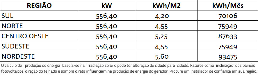 GERADOR-DE-ENERGIA-SOLAR-GROWATT-METALICA-ZIPADA-SOLAR-GROUP-ALDO-SOLAR-ON-GRID-GF-556,4KWP-PHONO-HALF-CELL-MONO-535W-MAX-X-100KW-10MPPT-TRIF-380V-|-Aldo-Solar GERADOR-DE-ENERGIA-SOLAR-GROWATT-METALICA-ZIPADA-SOLAR-GROUP-ALDO-SOLAR-ON-GRID-GF-556,4KWP-PHONO-HALF-CELL-MONO-535W-MAX-X-100KW-10MPPT-TRIF-380V-|-Aldo-Solar