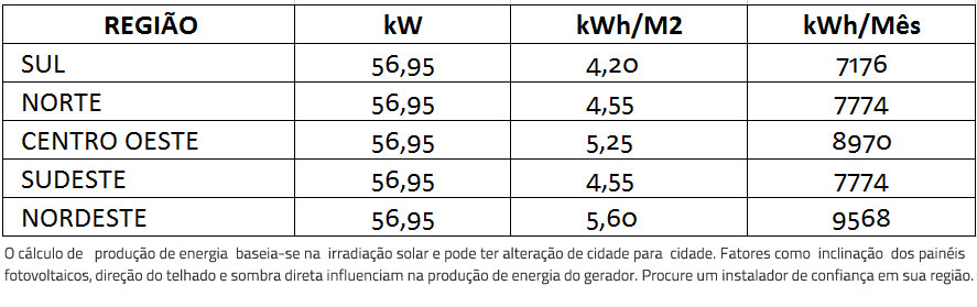 GERADOR-DE-ENERGIA-SOLAR-GROWATT-SEM-ESTRUTURA-ALDO-SOLAR-ON-GRID-GEF-56,95KWP-BYD-POLI-HALF-CELL-MAC-60KW-3MPPT-TRIF-380V--|-Aldo-Solar GERADOR-DE-ENERGIA-SOLAR-GROWATT-SEM-ESTRUTURA-ALDO-SOLAR-ON-GRID-GEF-56,95KWP-BYD-POLI-HALF-CELL-MAC-60KW-3MPPT-TRIF-380V--|-Aldo-Solar