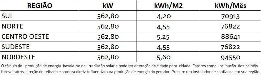 GERADOR-DE-ENERGIA-SOLAR-SMA-COLONIAL-ROMAGNOLE-ALDO-SOLAR-ON-GRID-GEF-562,8KWP-BYD-POLI-HALF-CELL-SHP-150KW-1MPPT-TRIF-600V--|-Aldo-Solar GERADOR-DE-ENERGIA-SOLAR-SMA-COLONIAL-ROMAGNOLE-ALDO-SOLAR-ON-GRID-GEF-562,8KWP-BYD-POLI-HALF-CELL-SHP-150KW-1MPPT-TRIF-600V--|-Aldo-Solar