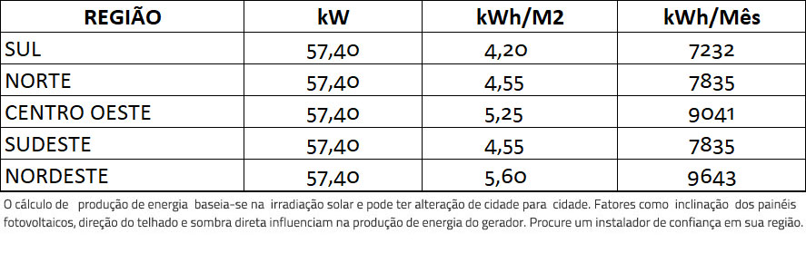 GERADOR-DE-ENERGIA-SOLAR-GROWATT-METALICA-TRAPEZOIDAL-ROMAGNOLE-ALDO-SOLAR-ON-GRID-GF-57,4KWP-JINKO-BIFACIAL-MONO-410W-MAC-60KW-3MPPT-TRIF-380V-|-Aldo-Solar GERADOR-DE-ENERGIA-SOLAR-GROWATT-METALICA-TRAPEZOIDAL-ROMAGNOLE-ALDO-SOLAR-ON-GRID-GF-57,4KWP-JINKO-BIFACIAL-MONO-410W-MAC-60KW-3MPPT-TRIF-380V-|-Aldo-Solar
