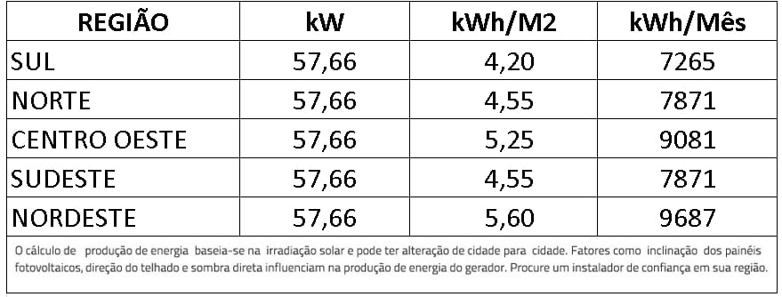 GERADOR-DE-ENERGIA-SOLAR-GROWATT-ROSCA-DUPLA-METAL-ROMAGNOLE-ALDO-SOLAR-ON-GRID-GF-58,28KWP-JINKO-TIGER-NEO-MONO-470W-MAX-60KW-8MPPT-TRIF-220V-|-Aldo-Solar