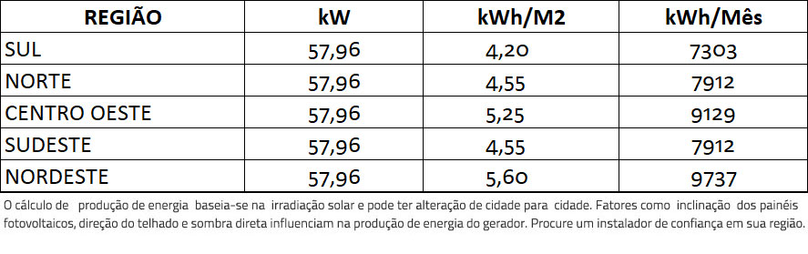 GERADOR-DE-ENERGIA-SOLAR-SMA-SEM-ESTRUTURA-ALDO-SOLAR-ON-GRID-GF-57,96KWP-JINKO-TIGER-PRO-MONO-460W-CORE1-50KW-6MPPT-TRIF-380V-|-Aldo-Solar