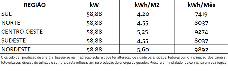 GERADOR-DE-ENERGIA-SOLAR-GROWATT-ROSCA-DUPLA-MADEIRA-ROMAGNOLE-ALDO-SOLAR-ON-GRID-GF-58,88KWP-JINKO-TIGER-PRO-MONO-460W-MAC-50KW-3MPPT-TRIF-380V-|-Aldo-Solar