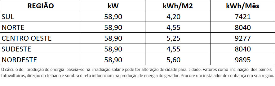 GERADOR-DE-ENERGIA-SOLAR-GROWATT-LAJE-SOLAR-GROUP-ALDO-SOLAR-ON-GRID-GF-58,9KWP-JINKO-TIGER-NEO-MONO-475W-MAC-50KW-3MPPT-TRIF-380V-|-Aldo-Solar