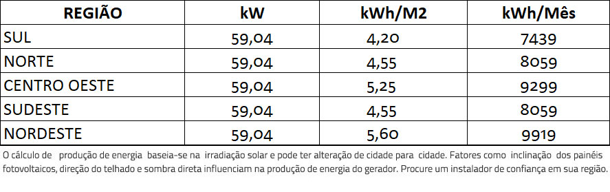 GERADOR-DE-ENERGIA-SOLAR-FIMER-ABB-COLONIAL-ROMAGNOLE-ALDO-SOLAR-ON-GRID-GF-59,04KWP-JINKO-BIFACIAL-MONO-410W-PVS-50KW-3MPPT-TRIF-380V-|-Aldo-Solar GERADOR-DE-ENERGIA-SOLAR-FIMER-ABB-COLONIAL-ROMAGNOLE-ALDO-SOLAR-ON-GRID-GF-59,04KWP-JINKO-BIFACIAL-MONO-410W-PVS-50KW-3MPPT-TRIF-380V-|-Aldo-Solar