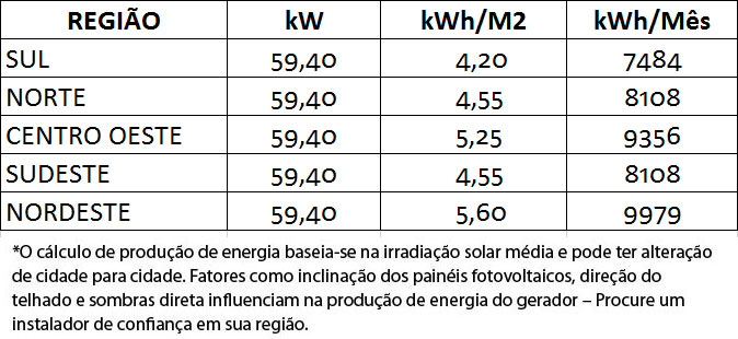 GERADOR-DE-ENERGIA-SOLAR-GROWATT-METALICA-PERFIL-55CM-ROMAGNOLE-ALDO-SOLAR-ON-GRID-GF-59,4KWP-JA-DEEP-BLUE-MONO-550W-MAX-50KW-8MPPT-TRIF-220V-|-Aldo-Solar