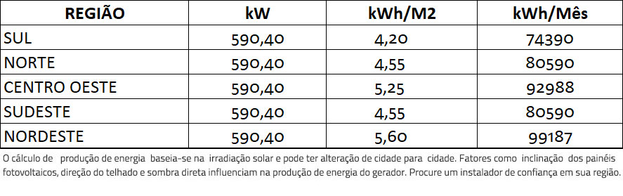 GERADOR-DE-ENERGIA-SOLAR-GROWATT-ZERO-GRID-AR-CONDICIONADO-SEM-ESTRUTURA-ALDO-SOLAR-ZERO-GRID-GEF-590,4KWP-TRINA-MONO-PERC-HALF-CELL-410W-MAX-75KW-7MPPT-TRIF-380V-|-Aldo-Solar GERADOR-DE-ENERGIA-SOLAR-GROWATT-ZERO-GRID-AR-CONDICIONADO-SEM-ESTRUTURA-ALDO-SOLAR-ZERO-GRID-GEF-590,4KWP-TRINA-MONO-PERC-HALF-CELL-410W-MAX-75KW-7MPPT-TRIF-380V-|-Aldo-Solar