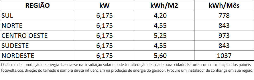 GERADOR-DE-ENERGIA-SOLAR-GROWATT-METALICA-PERFIL-55CM-ROMAGNOLE-ALDO-SOLAR-ON-GRID-GF-6,175KWP-JINKO-TIGER-NEO-MONO-475W-MIN-6KW-2MPPT-MONO-220V-|-Aldo-Solar