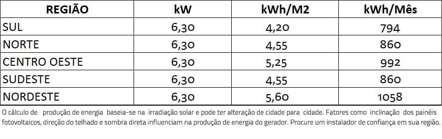 GERADOR-DE-ENERGIA-SOLAR-GROWATT-OTIMIZADO-METALICA-PERFIL-55CM-ROMAGNOLE-ALDO-SOLAR-ON-GRID-GF-6,3KWP-JINKO-TIGER-PRO-MONO-450W-MIN-5KW-2MPPT-MONO-220V-|-Aldo-Solar
