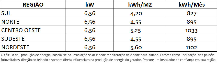 GERADOR-DE-ENERGIA-SOLAR-FIMER-ABB-ROSCA-DUPLA-MADEIRA-ROMAGNOLE-ALDO-SOLAR-ON-GRID-GF-6,56KWP-JINKO-BIFACIAL-MONO-410W-UNO-6KW-2MPPT-MONO-220V-|-Aldo-Solar GERADOR-DE-ENERGIA-SOLAR-FIMER-ABB-ROSCA-DUPLA-MADEIRA-ROMAGNOLE-ALDO-SOLAR-ON-GRID-GF-6,56KWP-JINKO-BIFACIAL-MONO-410W-UNO-6KW-2MPPT-MONO-220V-|-Aldo-Solar
