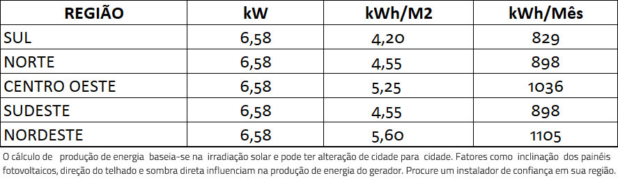 GERADOR-DE-ENERGIA-SOLAR-GROWATT-LAJE-SOLAR-GROUP-ALDO-SOLAR-ON-GRID-GF-6,58KWP-JINKO-TIGER-NEO-MONO-470W-MIN-6KW-2MPPT-MONO-220V-|-Aldo-Solar