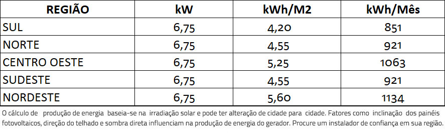 GERADOR-DE-ENERGIA-SOLAR-GROWATT-OTIMIZADO-ROSCA-DUPLA-METAL-ROMAGNOLE-ALDO-SOLAR-ON-GRID-GF-6,75KWP-JINKO-TIGER-PRO-MONO-450W-MIN-5KW-2MPPT-MONO-220V-|-Aldo-Solar