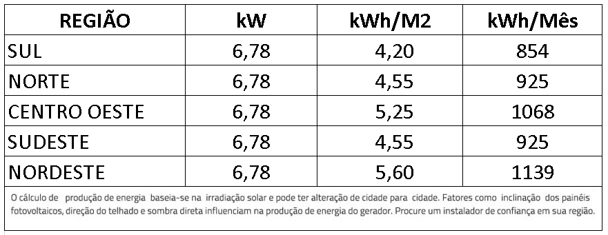 GERADOR-DE-ENERGIA-SOLAR-GROWATT-LAJE-SOLAR-GROUP-ALDO-SOLAR-ON-GRID-GF-6,78KWP-JINKO-TIGER-NEO-MONO-565W-MIN-8KW-2MPPT-MONO-220V-|-Aldo-Solar
