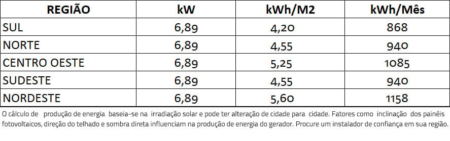 GERADOR-DE-ENERGIA-SOLAR-GROWATT-ONDULADA-ROMAGNOLE-ALDO-SOLAR-ON-GRID-GF-6,89KWP-JINKO-BIFACIAL-TIGER-PRO-530W-MIN-5KW-2MPPT-MONO-220V-|-Aldo-Solar