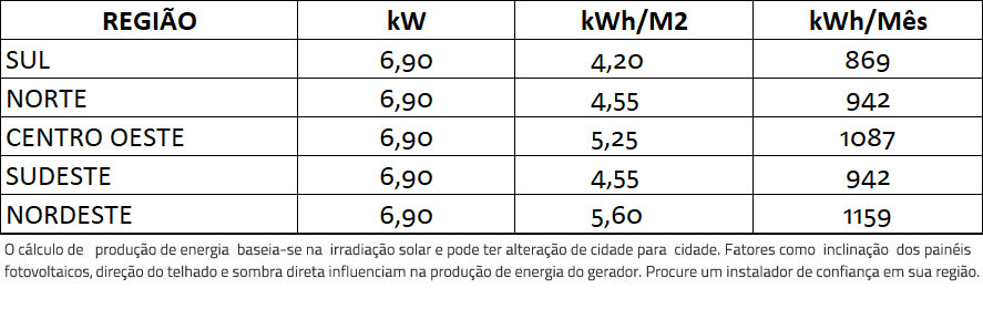 GERADOR-DE-ENERGIA-SOLAR-GROWATT-METALICA-PERFIL-55CM-ROMAGNOLE-ALDO-SOLAR-ON-GRID-GF-6,9KWP-JINKO-TIGER-PRO-MONO-460W-MIN-6KW-2MPPT-MONO-220V-|-Aldo-Solar