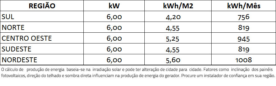GERADOR-DE-ENERGIA-SOLAR-GROWATT-ONDULADA-ROMAGNOLE-ALDO-SOLAR-ON-GRID-GF-6KWP-DAH-MONO-PERC-HALF-CELL-400W-MIN-5KW-2MPPT-MONO-220V-|-Aldo-Solar GERADOR-DE-ENERGIA-SOLAR-GROWATT-ONDULADA-ROMAGNOLE-ALDO-SOLAR-ON-GRID-GF-6KWP-DAH-MONO-PERC-HALF-CELL-400W-MIN-5KW-2MPPT-MONO-220V-|-Aldo-Solar