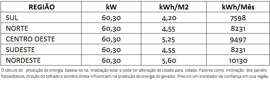 GERADOR-DE-ENERGIA-SOLAR-GROWATT-METALICA-PERFIL-55CM-ROMAGNOLE-ALDO-SOLAR-ON-GRID-GEF-60,3KWP-BYD-POLI-HALF-CELL-MAX-75KW-7MPPT-TRIF-380V--|-Aldo-Solar GERADOR-DE-ENERGIA-SOLAR-GROWATT-METALICA-PERFIL-55CM-ROMAGNOLE-ALDO-SOLAR-ON-GRID-GEF-60,3KWP-BYD-POLI-HALF-CELL-MAX-75KW-7MPPT-TRIF-380V--|-Aldo-Solar