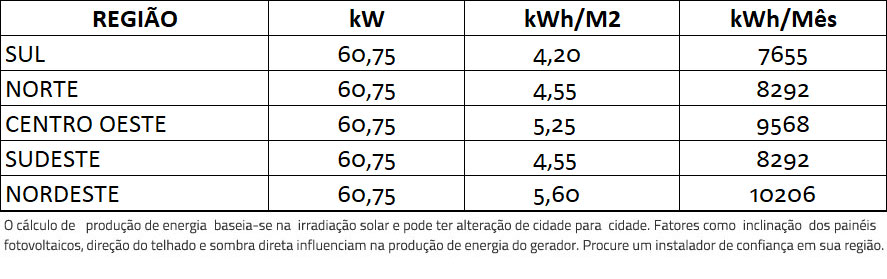 GERADOR-DE-ENERGIA-SOLAR-FIMER-ABB-SEM-ESTRUTURA-ALDO-SOLAR-ON-GRID-GF-60,75KWP-TRINA-MONO-PERC-HALF-CELL-375W-PVS-50KW-3MPPT-TRIF-380V-|-Aldo-Solar GERADOR-DE-ENERGIA-SOLAR-FIMER-ABB-SEM-ESTRUTURA-ALDO-SOLAR-ON-GRID-GF-60,75KWP-TRINA-MONO-PERC-HALF-CELL-375W-PVS-50KW-3MPPT-TRIF-380V-|-Aldo-Solar