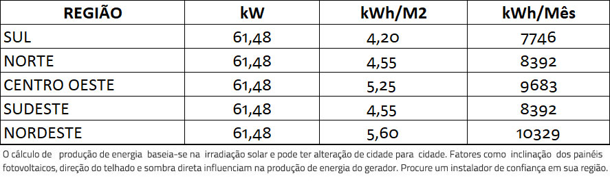 GERADOR-DE-ENERGIA-SOLAR-GROWATT-METALICA-PERFIL-55CM-ROMAGNOLE-ALDO-SOLAR-ON-GRID-GF-61,48KWP-JINKO-BIFACIAL-TIGER-PRO-530W-MAC-60KW-3MPPT-TRIF-380V-|-Aldo-Solar GERADOR-DE-ENERGIA-SOLAR-GROWATT-METALICA-PERFIL-55CM-ROMAGNOLE-ALDO-SOLAR-ON-GRID-GF-61,48KWP-JINKO-BIFACIAL-TIGER-PRO-530W-MAC-60KW-3MPPT-TRIF-380V-|-Aldo-Solar