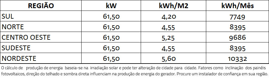 GERADOR-DE-ENERGIA-SOLAR-FIMER-ABB-ROSCA-DUPLA-MADEIRA-ROMAGNOLE-ALDO-SOLAR-ON-GRID-GF-61,5KWP-JINKO-BIFACIAL-MONO-410W-PVS-50KW-3MPPT-TRIF-380V-|-Aldo-Solar GERADOR-DE-ENERGIA-SOLAR-FIMER-ABB-ROSCA-DUPLA-MADEIRA-ROMAGNOLE-ALDO-SOLAR-ON-GRID-GF-61,5KWP-JINKO-BIFACIAL-MONO-410W-PVS-50KW-3MPPT-TRIF-380V-|-Aldo-Solar