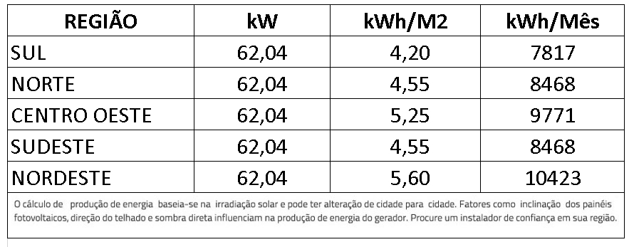 GERADOR-DE-ENERGIA-SOLAR-GROWATT-SEM-ESTRUTURA-ALDO-SOLAR-ON-GRID-GF-62,7KWP-JINKO-TIGER-NEO-MONO-475W-MAC-60KW-3MPPT-TRIF-380V-|-Aldo-Solar
